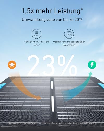 anker-solix-ps100-portable-solar-panel-100w-kompaktes-faltbares-solarmodul-f-r-a image 8
