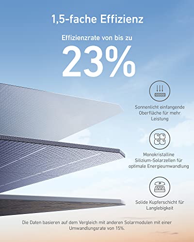 anker-625-solarpanel-100w-mit-verstellbarer-halterung-suncast-technologie-kompat image 8
