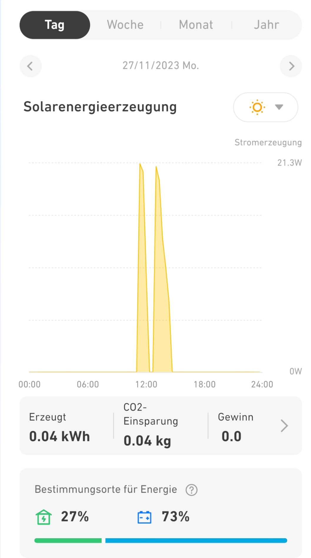 Stromrechnung spürbar gesunken
