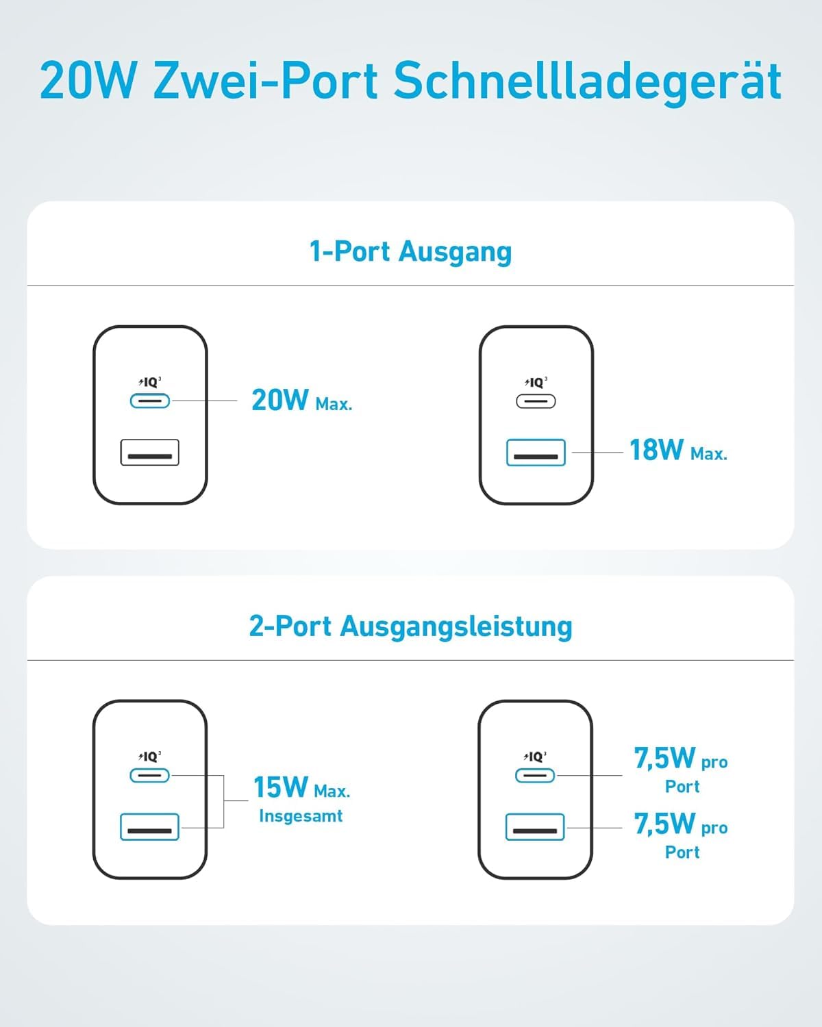 anker-20w-usb-c-ladeger-t-2-port-netzteil-mit-150cm-usb-c-kabel-dual-port-schnel image 8