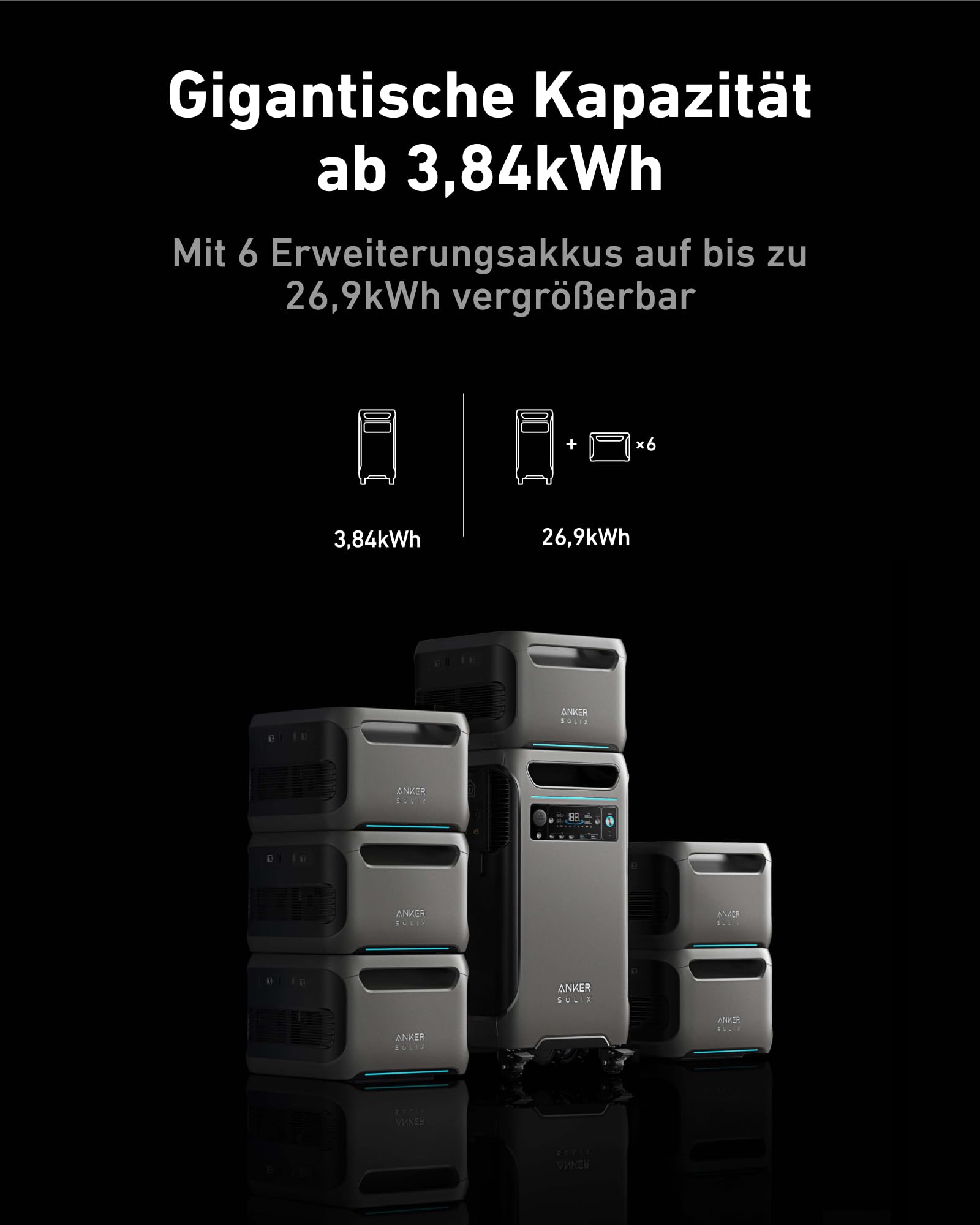anker-solix-f3800-tragbare-powerstation-3840wh-lifepo4-6000w-ev-ladeleistung-aus image 3