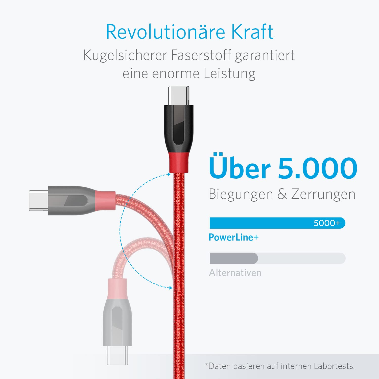 anker-powerline-90cm-usb-c-auf-usb-3-0-a-kabel-nylon-geflochten-15w-laden-5-gbit image 2