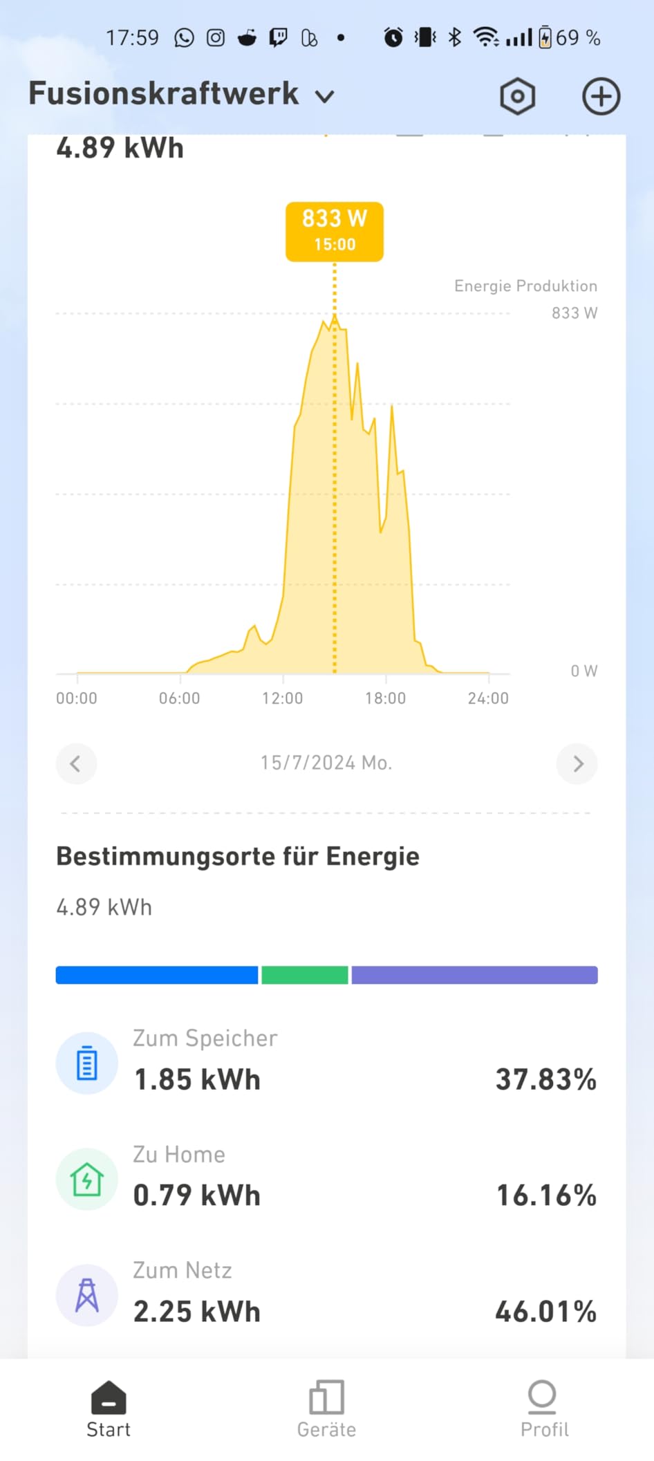 Guter Einstieg ins Balkonkraftwerk