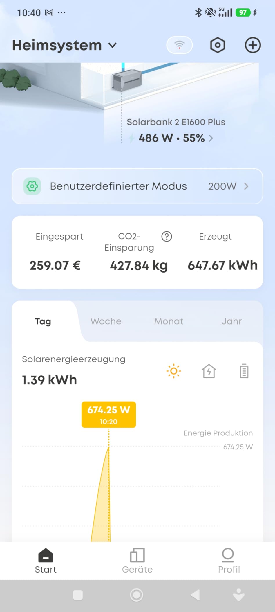 Okay, aber Lieferung dauerte