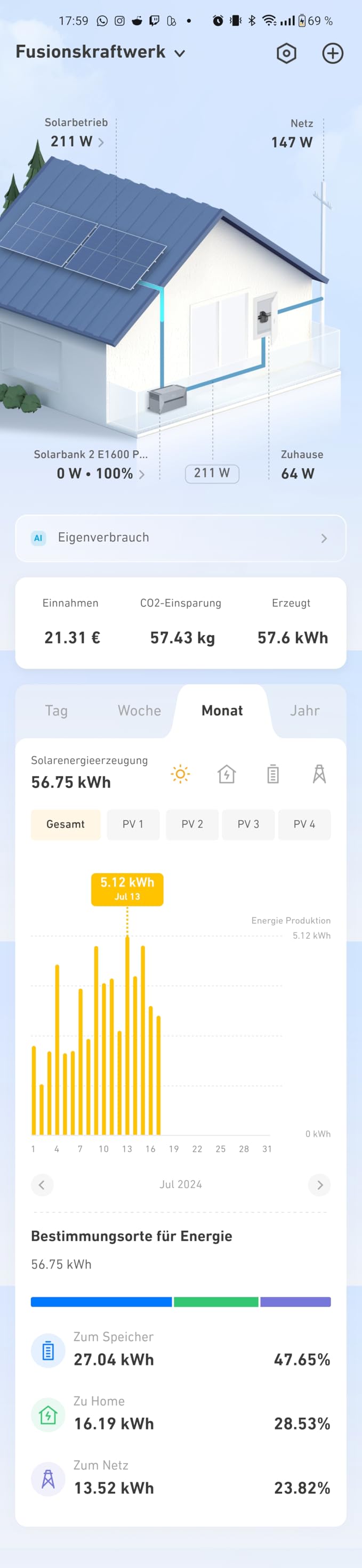 Smart Meter Steuerung top