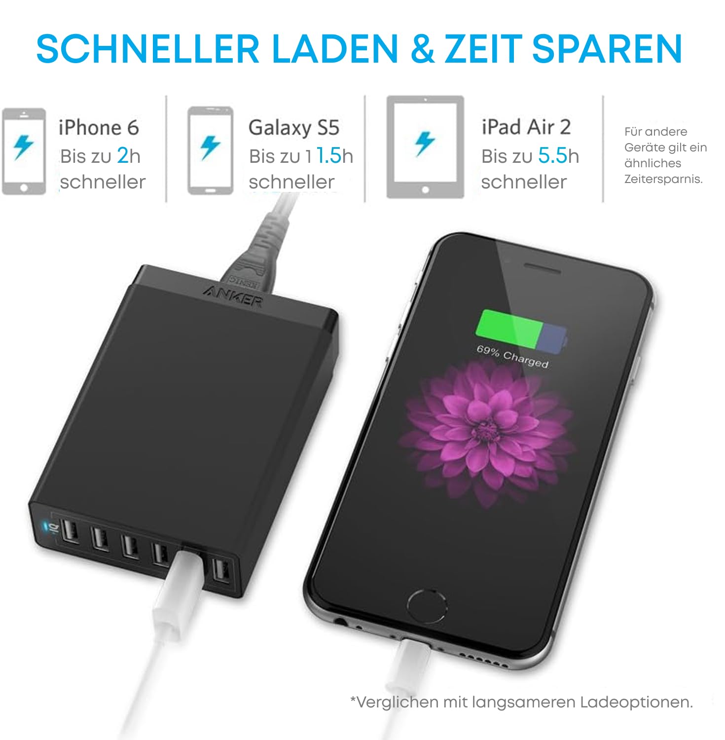 anker-60w-6-port-usb-ladeger-t-mit-poweriq-3-0-multiprotect-sicherheit-reise-lad image 3