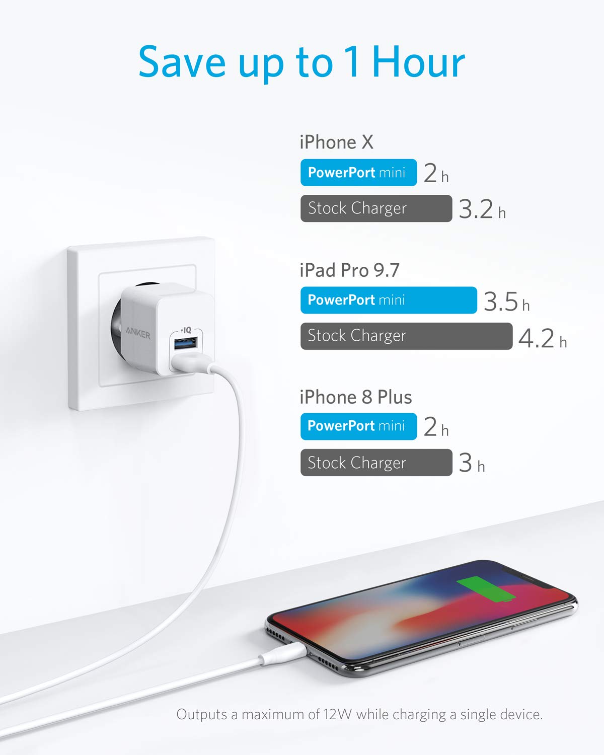anker-powerport-mini-duales-usb-wandladeger-t-2-5a-mit-poweriq-extrem-kompakt-2- image 3