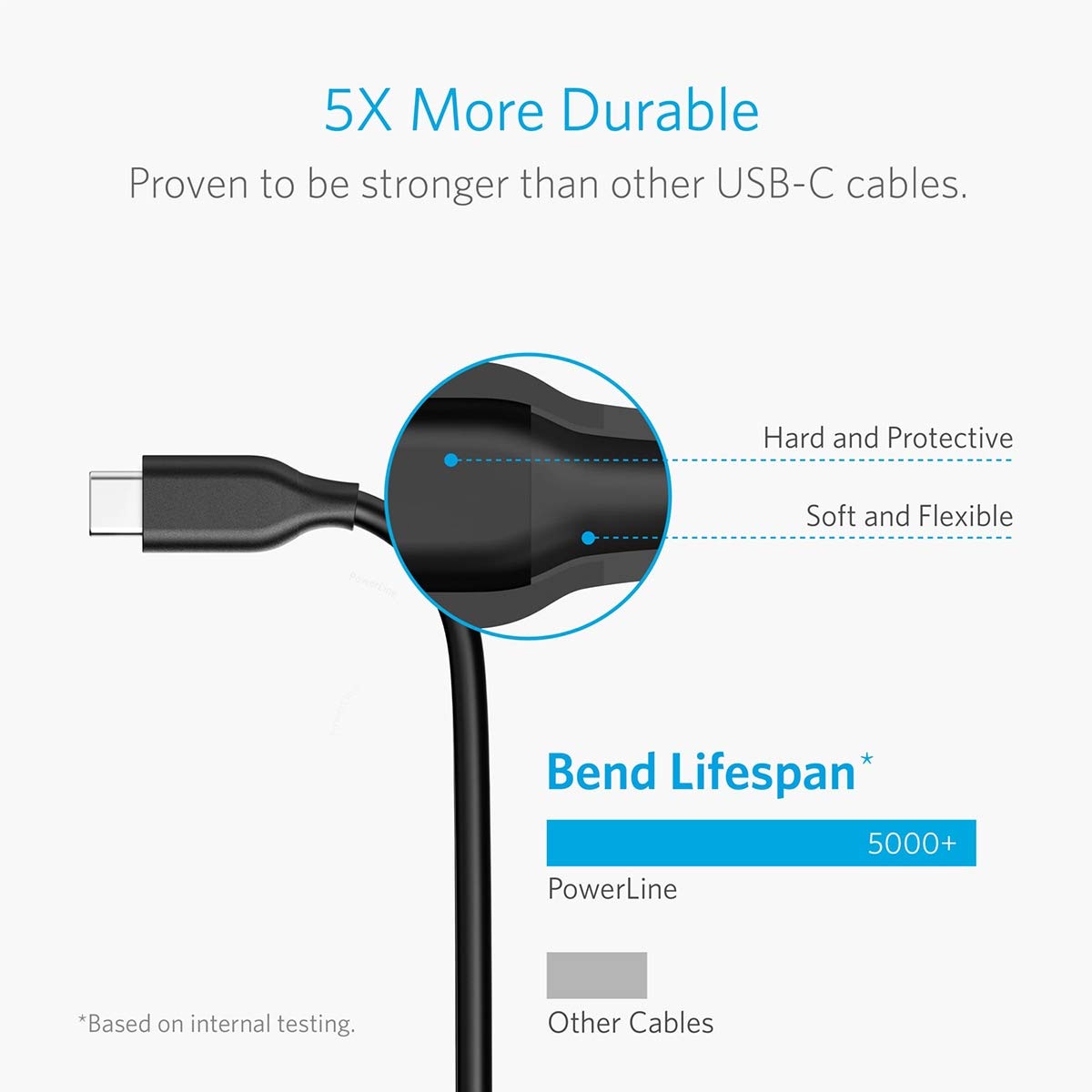 anker-powerline-usb-auf-usb-c-3-0-kabel-300-cm-mit-56k-ohm-pull-up-widerstand-un image 7