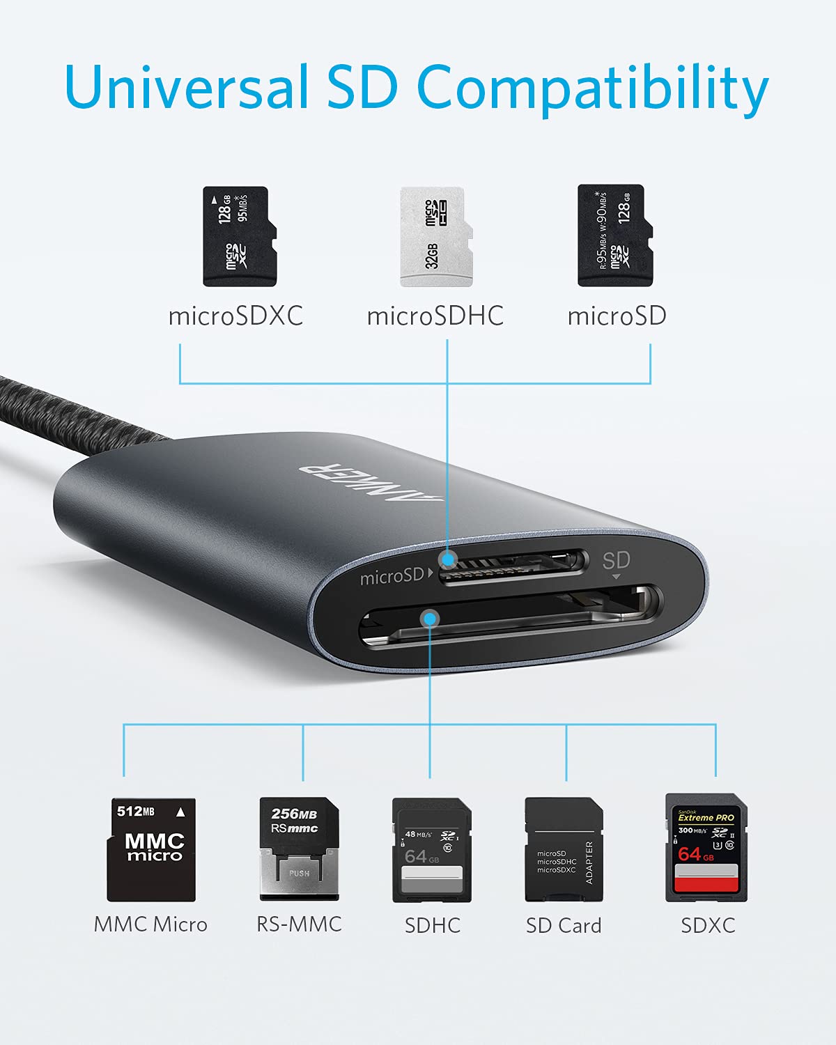 anker-powerexpand-2-in-1-usb-c-sd-4-0-speicherkartenleser-duale-konnektoren-f-r- image 3