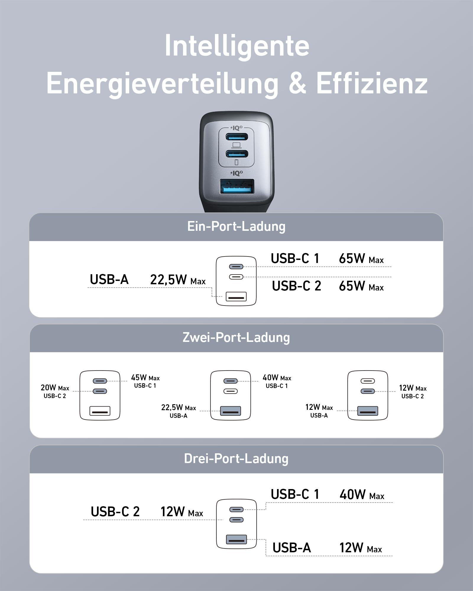anker-nano-ii-65w-usb-c-ladeger-t-3-port-gan-ii-schnellladeger-t-pps-f-r-macbook image 6