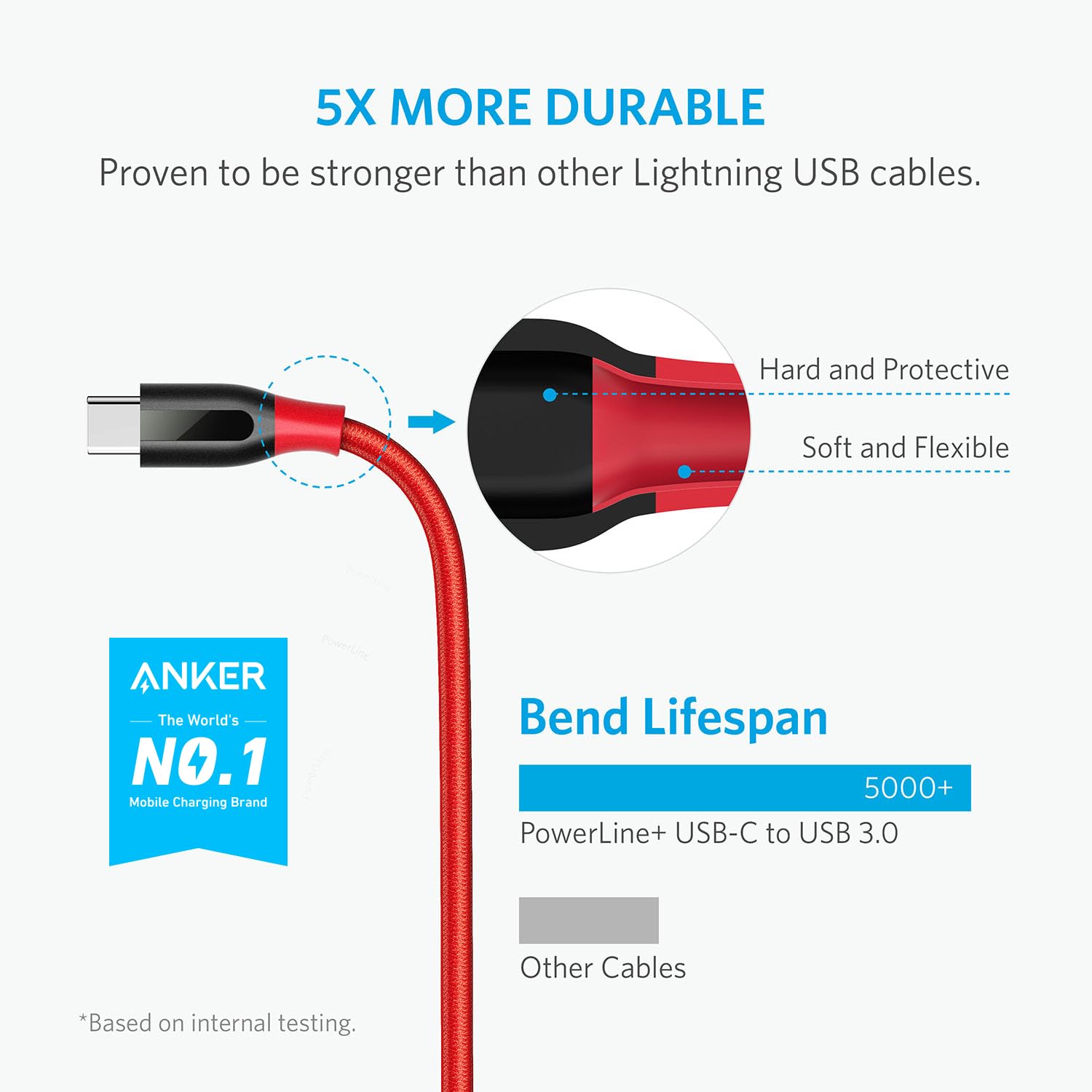 anker-powerline-180cm-usb-c-auf-usb-3-0-kabel-nylon-geflochten-5-gbit-s-rot image 2