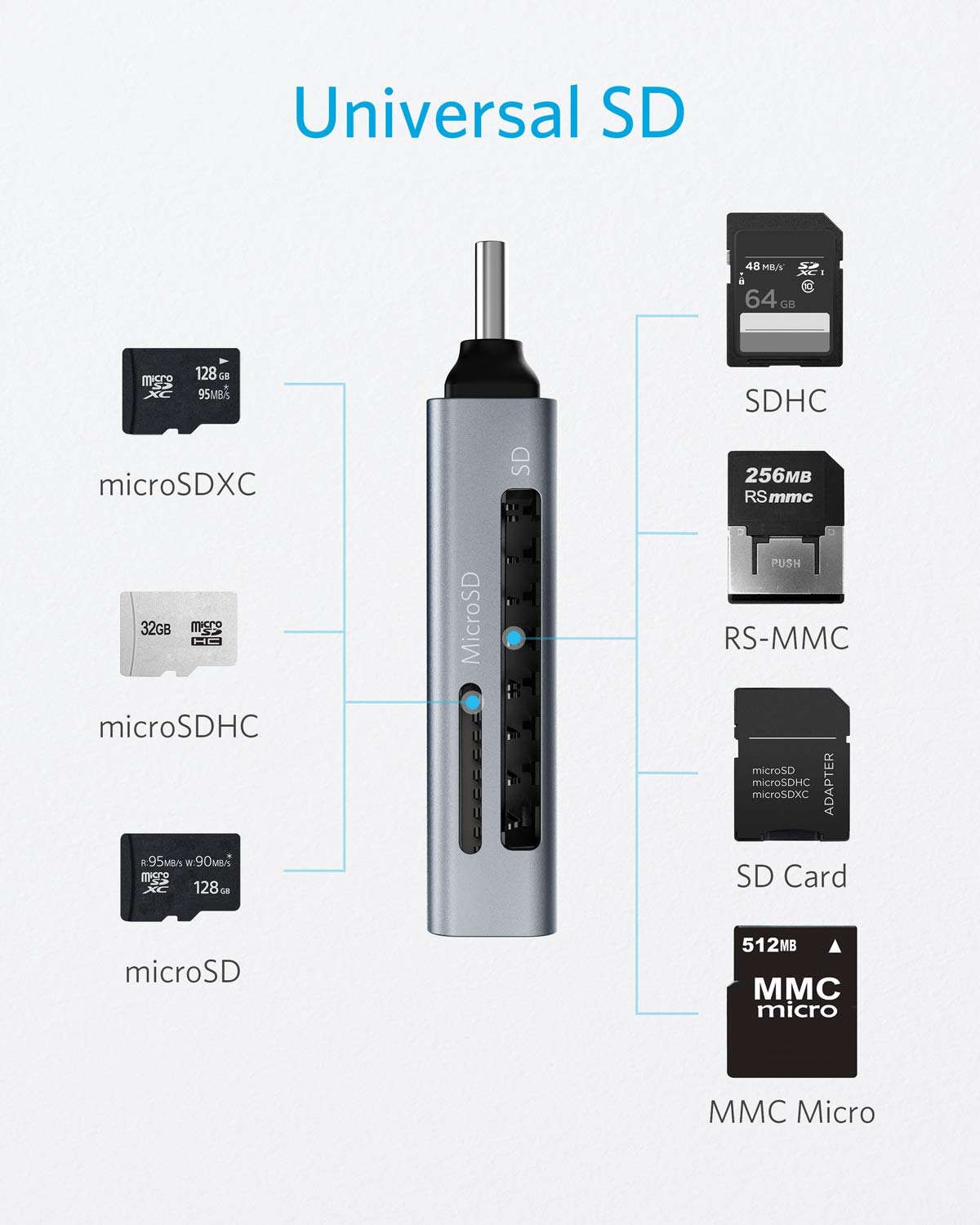 anker-2-in-1-usb-c-speicherkartenleser-usb-c-usb-a-f-r-sdxc-microsd-uhs-i image 3