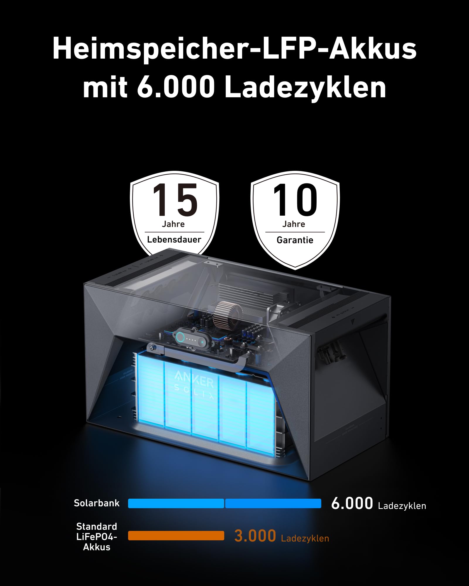 anker-solix-balkonkraftwerk-pro-set-mit-speicher-und-halterung-1640w-3200wh-2x-s image 4