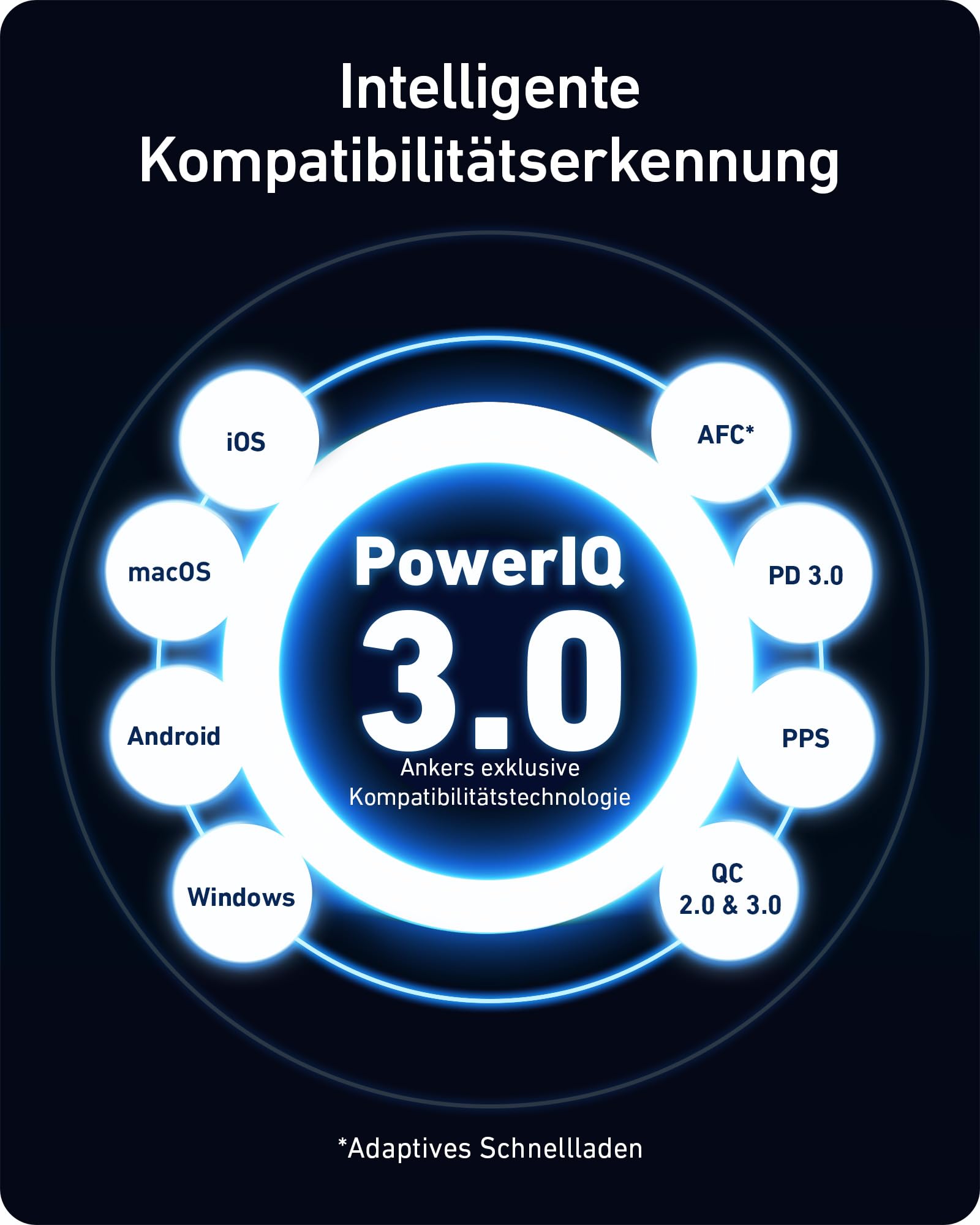 anker-736-charger-nano-ii-100w-usb-c-netzteil-3-port-gan-ii-schnellladeger-t-f-r image 5