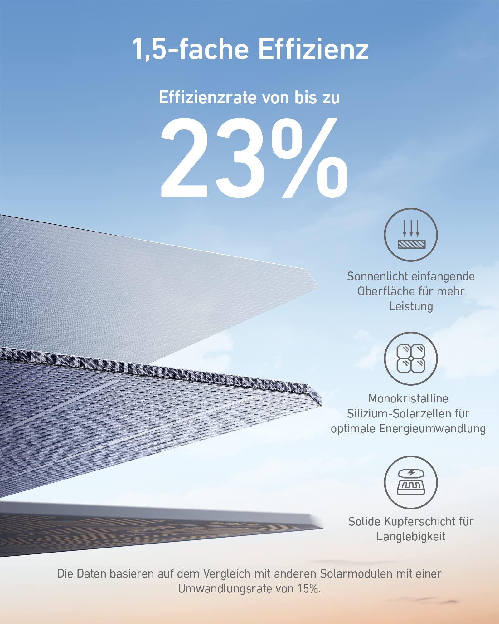 anker-625-solarpanel-100w-mit-verstellbarer-halterung-suncast-technologie-kompat image 3