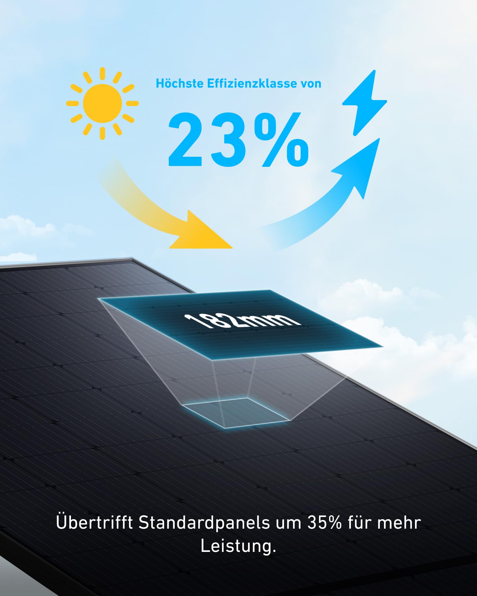 anker-solix-balkonkraftwerk-1080w-mit-halterungen-2x-rs50b-solarpanel-und-mi80-m image 2