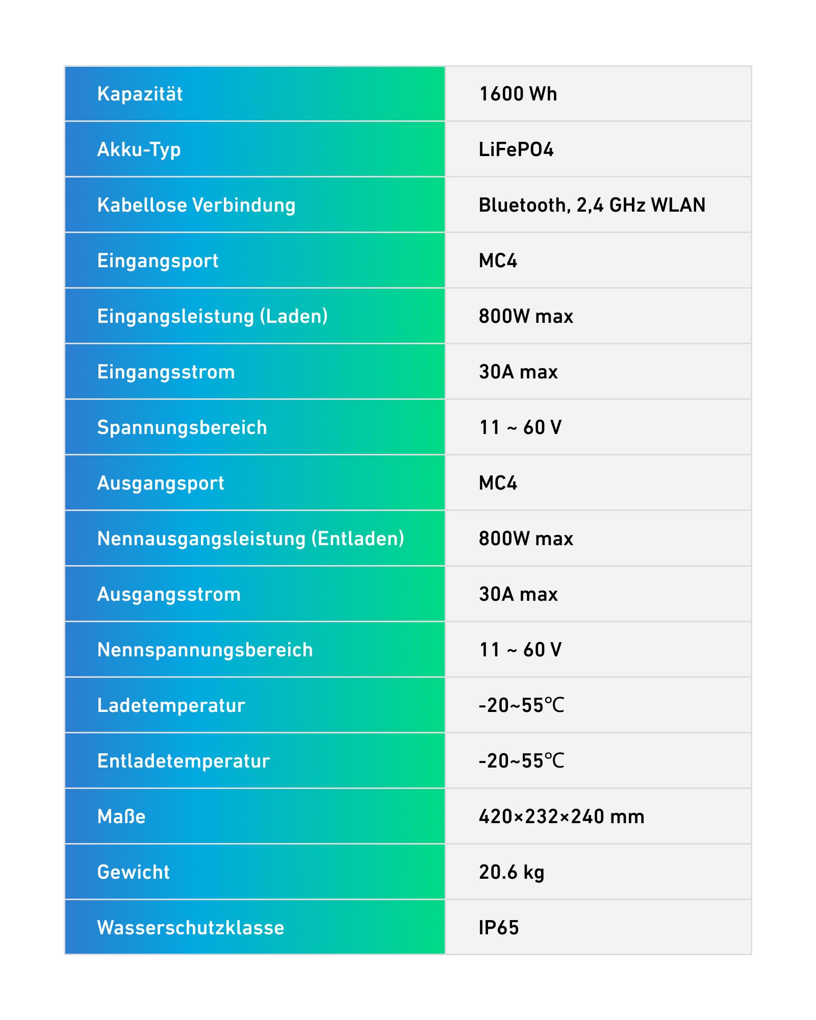 anker-solix-solarbank-e1600-800w-balkonkraftwerk-speicher-mit-1-6kwh-lfp-akku-ip image 8