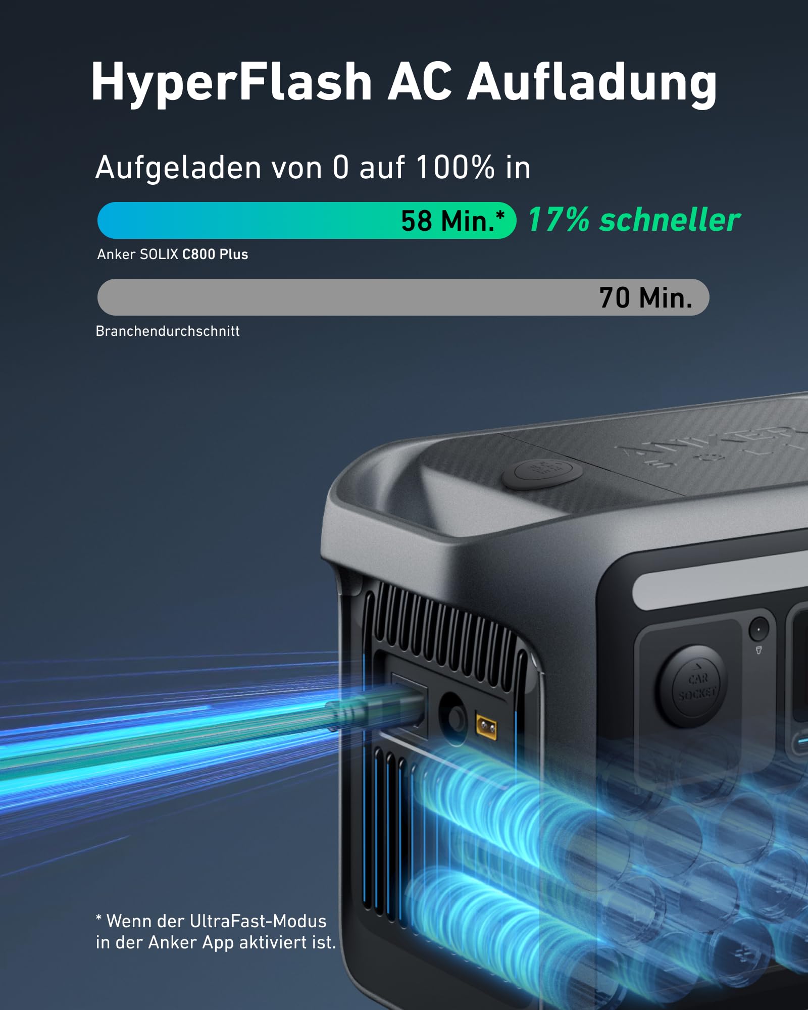 anker-solix-c800-plus-tragbare-powerstation-mit-200w-solarpanel-und-campingbeleu image 6