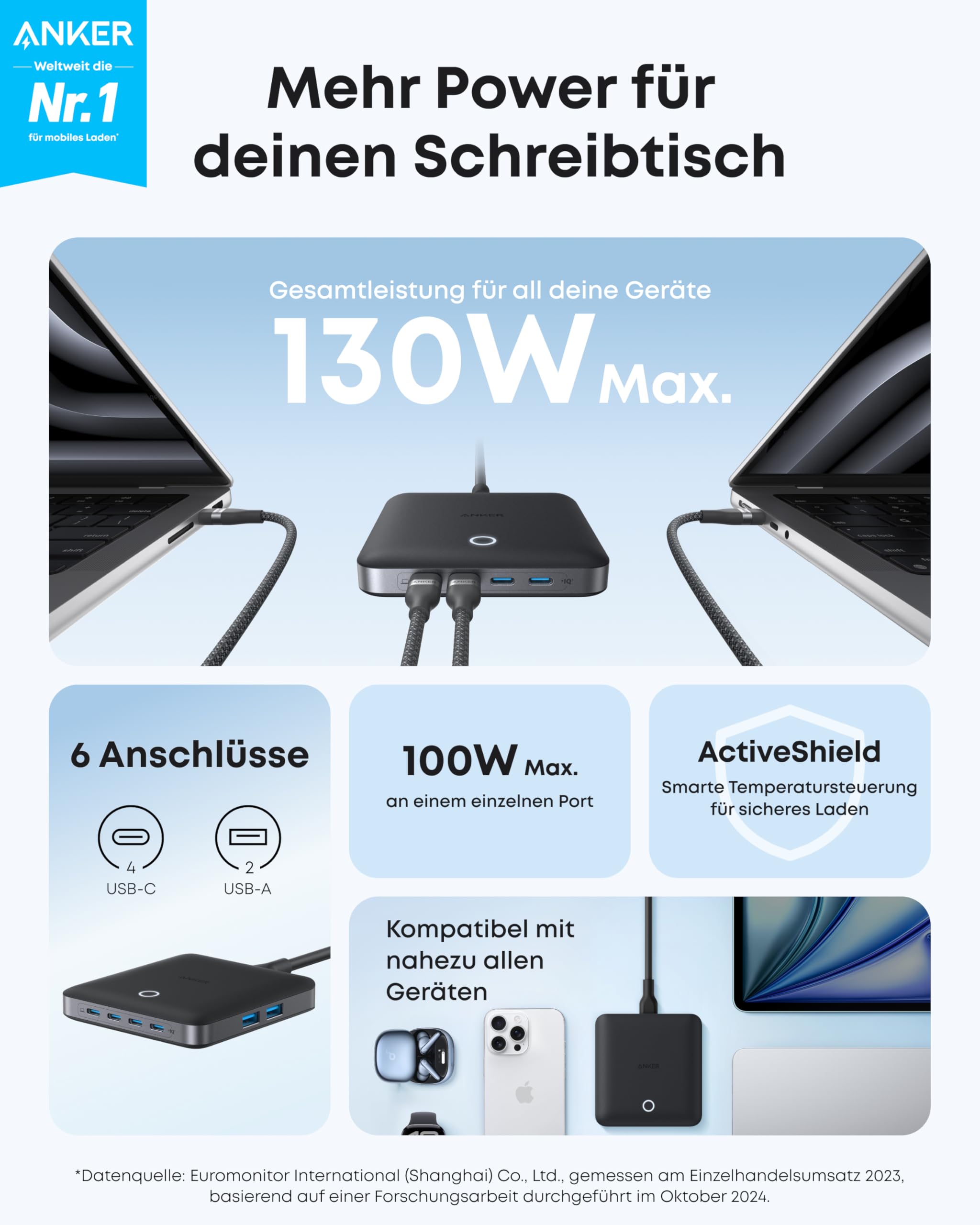 anker-nano-130w-ladestation-6-port-ladeger-t-mit-4-usb-c-und-2-usb-a-130w-leistu image 2