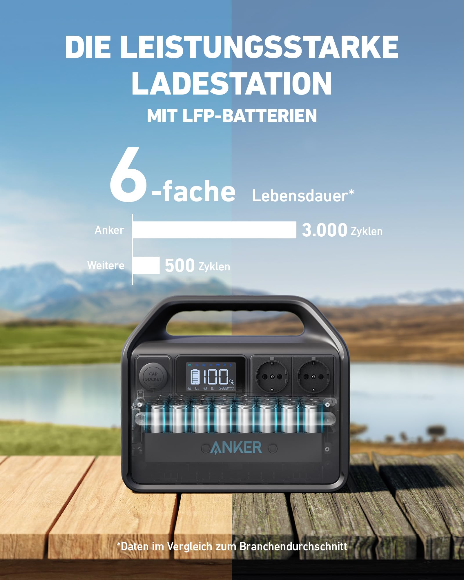 anker-535-powerhouse-powerstation-512wh-set-mit-100w-solarpanel-lifepo4-balkonkr image 2