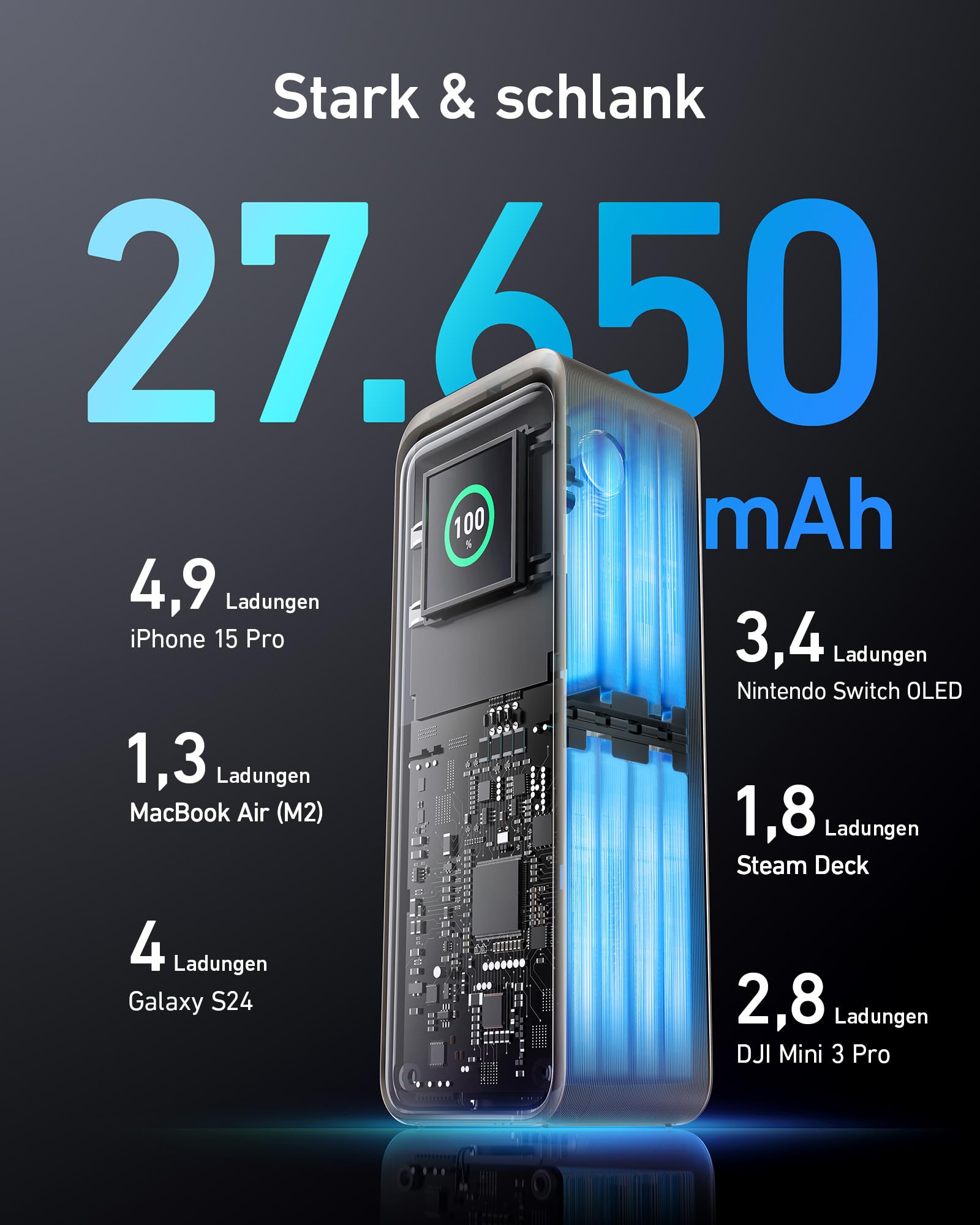 anker-prime-27-650mah-powerbank-250w-mit-3-anschl-ssen-pd-3-1-und-smart-app-steu image 4