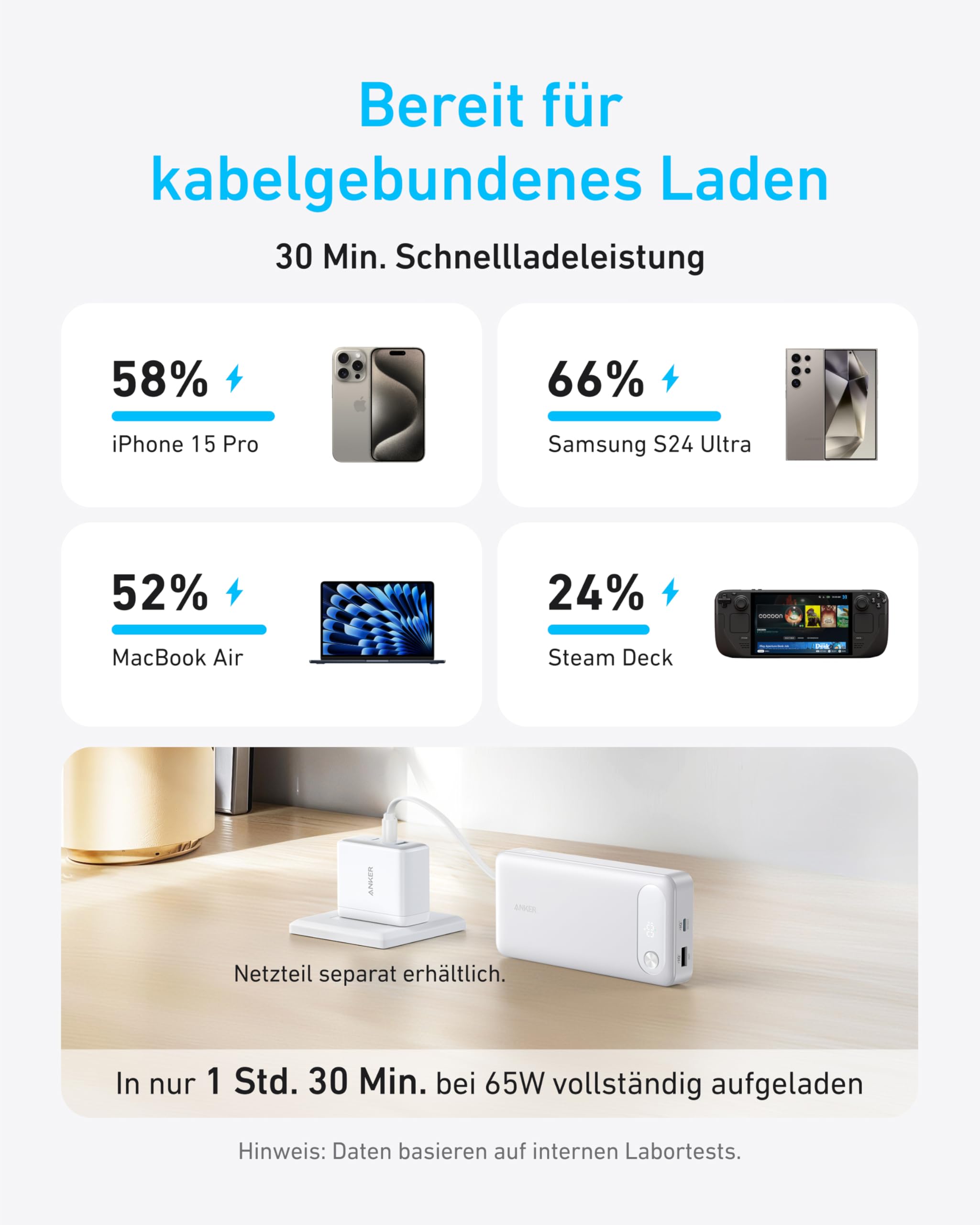 anker-powerbank-20-000mah-mit-integriertem-usb-c-kabel-87w-schnellladen-f-r-macb image 3