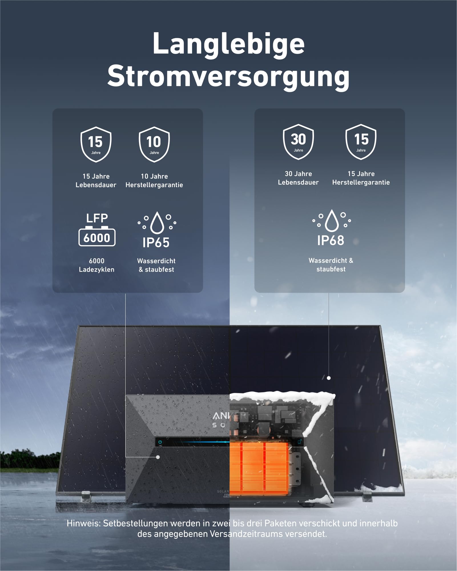 anker-solix-solarbank-2-e1600-plus-mit-2-rs40t-solarpanel-balkonkraftwerk-870w-1 image 7