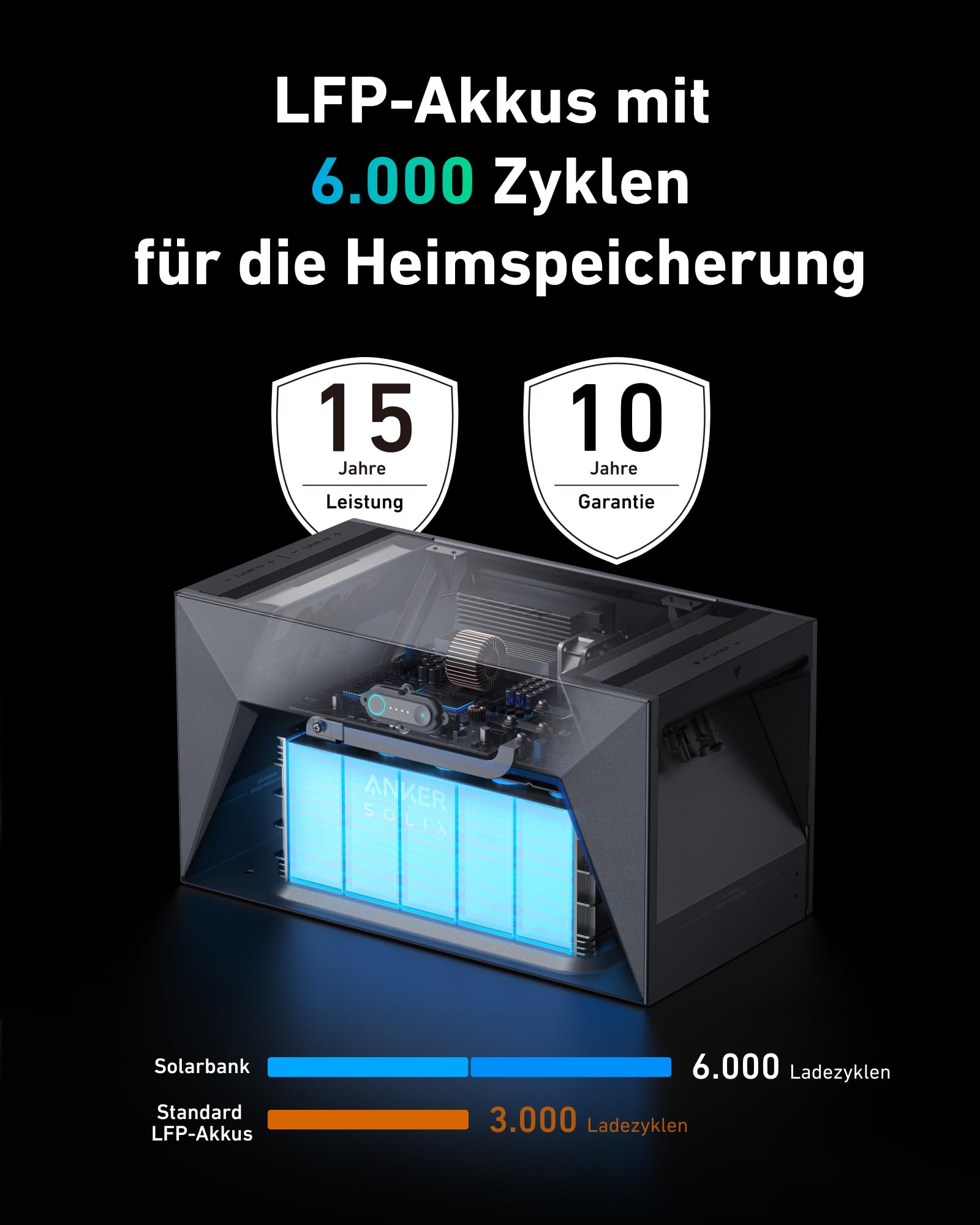 anker-solix-rs50b-balkonkraftwerk-mit-speicher-solarbank-e1600-1-600wh-mit-1-080 image 5