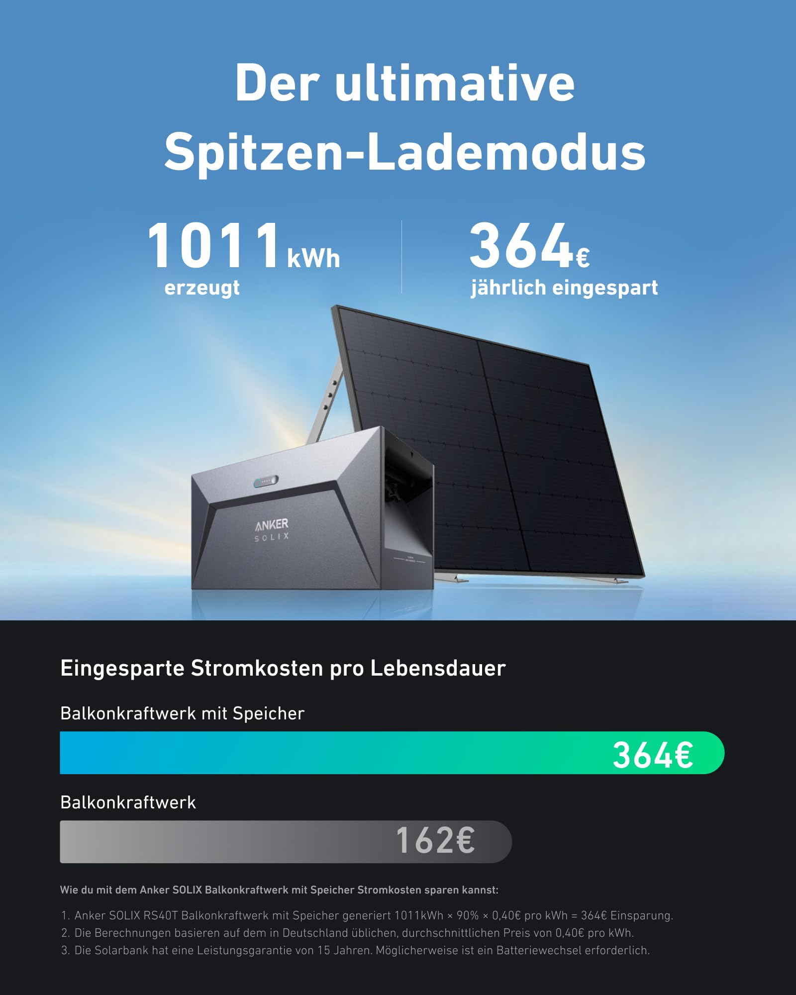 anker-solix-balkonkraftwerk-mit-speicher-solarbank-e1600-1600wh-870w-bifazial-80 image 2