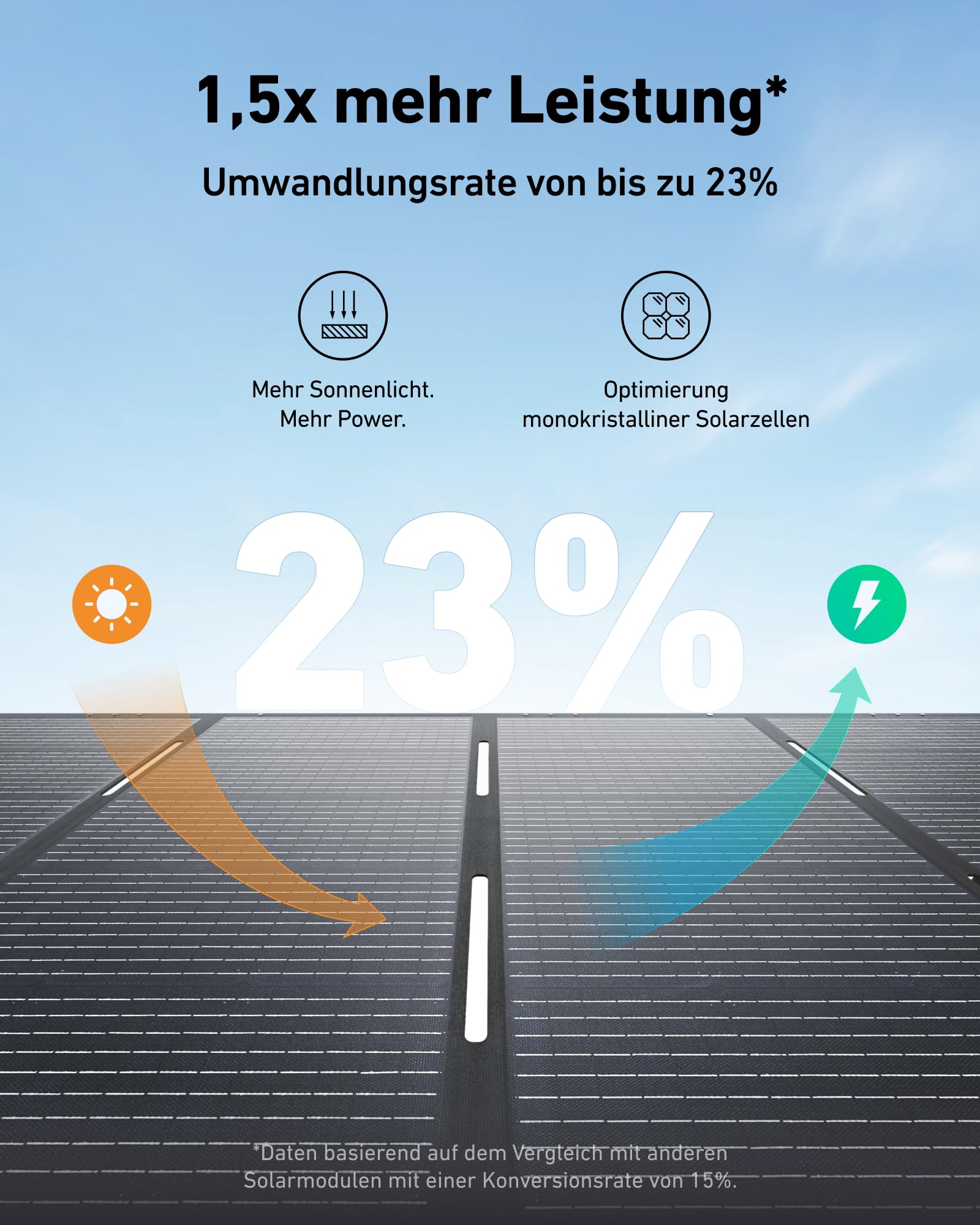 anker-solix-ps400-faltbares-solarpanel-400w-ip67-wasserdicht-monokristallines-ph image 2
