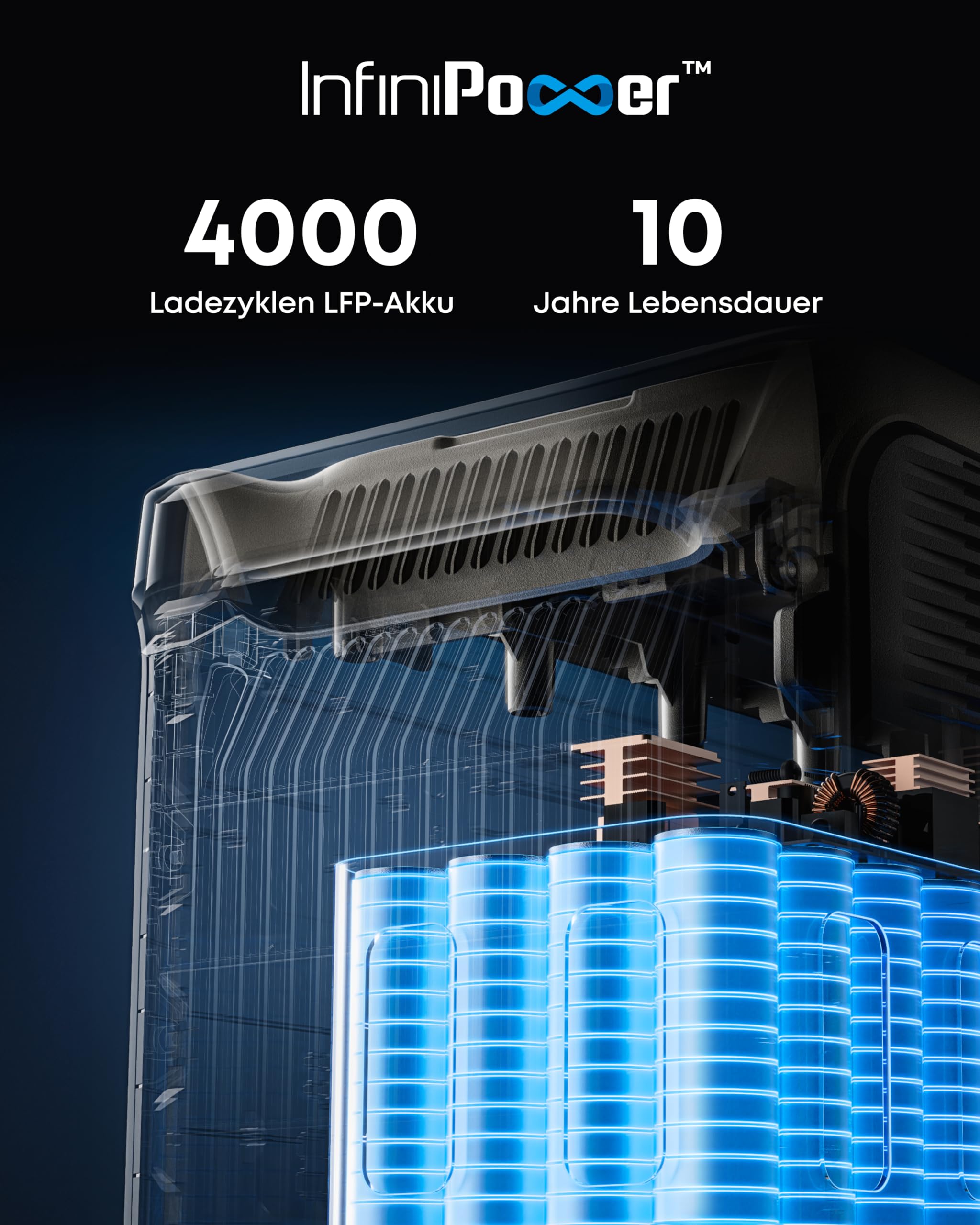 anker-solix-f3000-powerstation-3072wh-erweiterbar-auf-3-12kwh-3600w-ausgang-mit- image 8