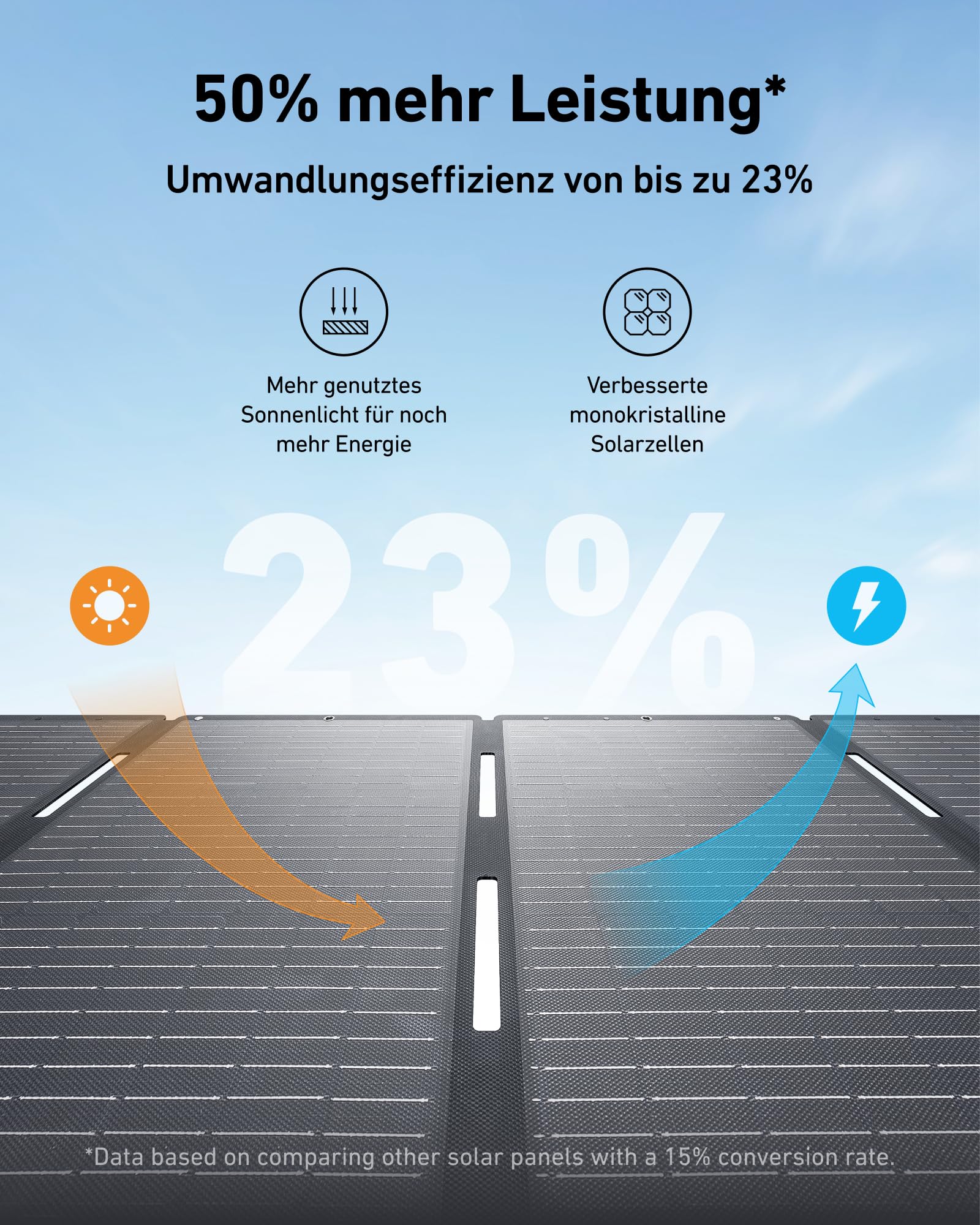 anker-solix-f3800-tragbare-powerstation-mit-2x-200w-solarpanel-3-84kwh-lifepo4-6 image 6