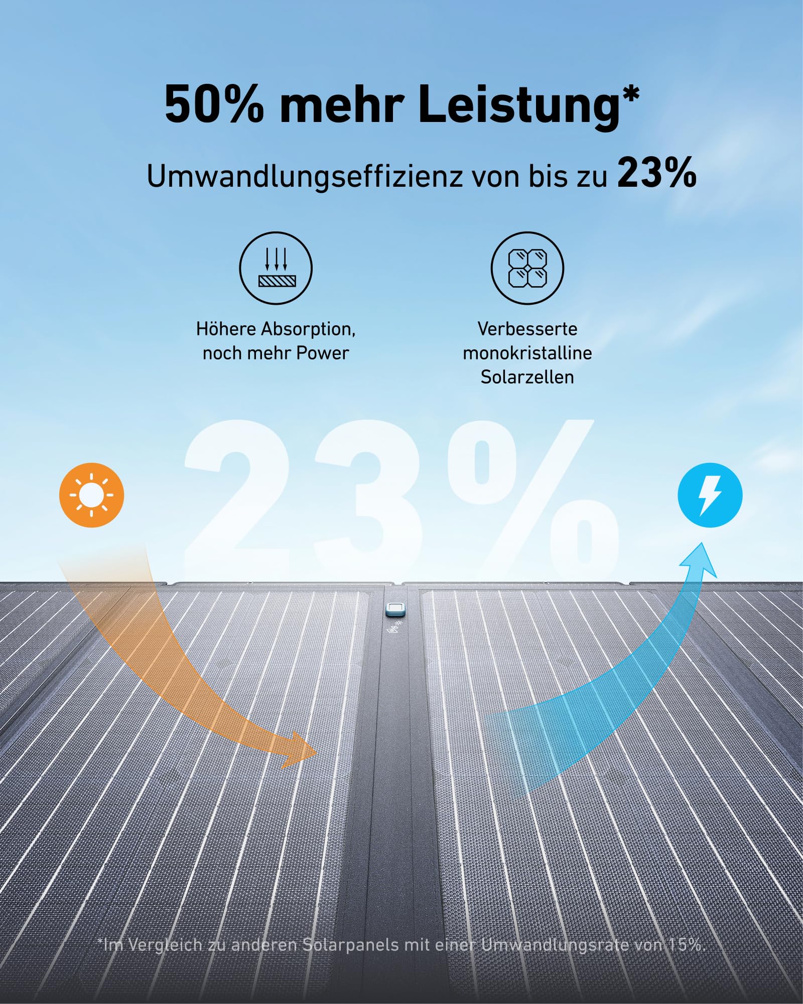 anker-solix-c800-tragbare-powerstation-mit-100w-solarpanel-1200w-1600w-spitze-76 image 5