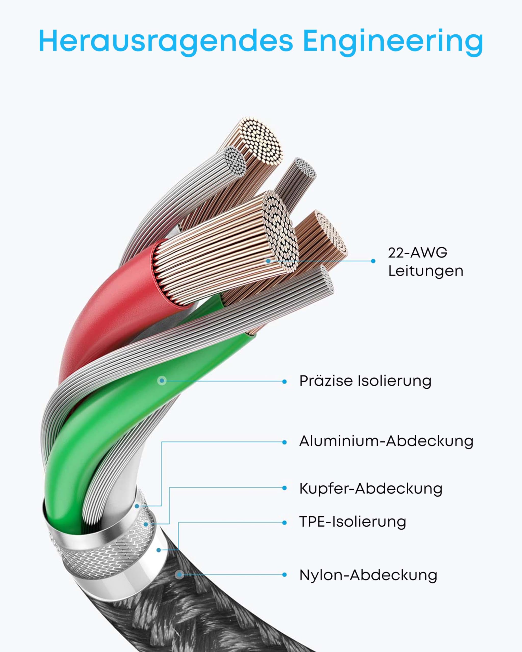 anker-usb-c-kabel-2er-set-1m-60w-usb-c-auf-usb-c-pd-3-0-ladekabel-new-nylon-480- image 4